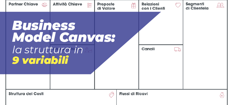 Business Model Canvas: la struttura in 9 variabili