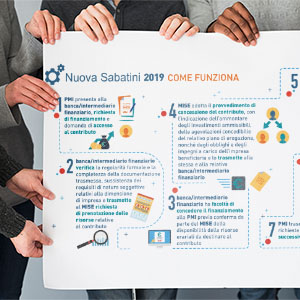 Aiuti alle PMI: investimenti agevolati fino a 2 milioni