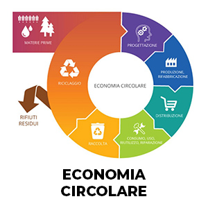 Regione Marche: bando per progetti di sostenibilità ed economia circolare